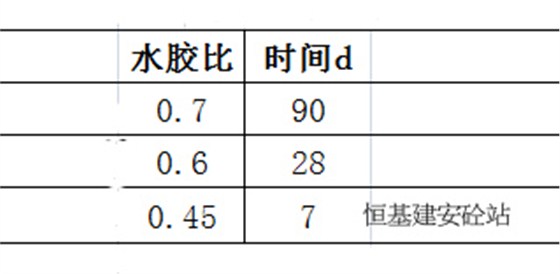 混凝土養(yǎng)護時間表格