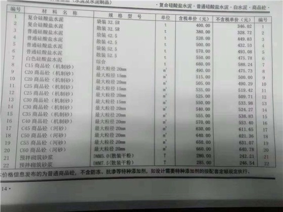 201809C30混凝土價(jià)格鄭州混凝土信息價(jià)