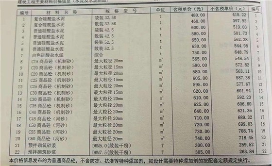 2018.11C30混凝土價(jià)格鄭州混凝土信息價(jià)