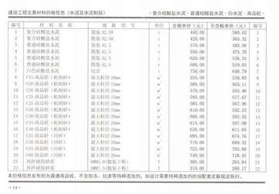 2月份鄭州混凝土信息價(jià)C30混凝土價(jià)格