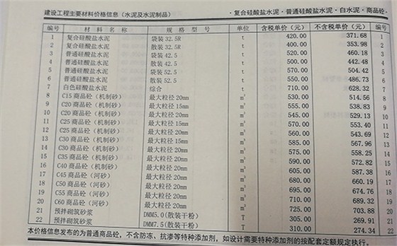 2019.7月份鄭州混凝土信息價(jià)