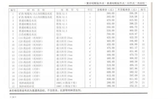 2020年8月鄭州混凝土信息價