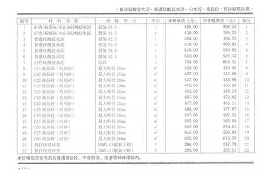 2021.2月鄭州混凝土信息價(jià)