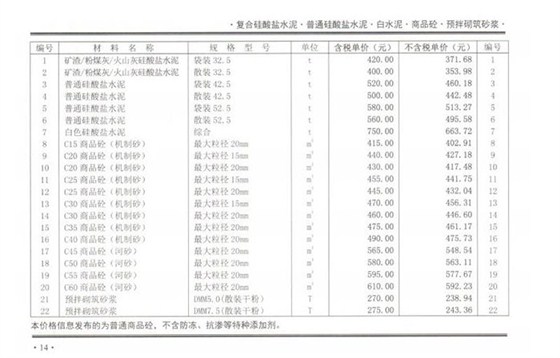 2021.3月鄭州混凝土信息價