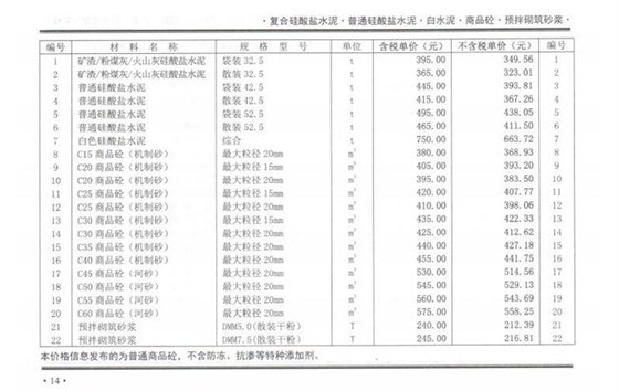 2021年6月份鄭州混凝土信息價