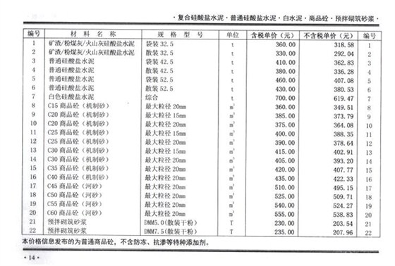 2021年8月鄭州混凝土信息價