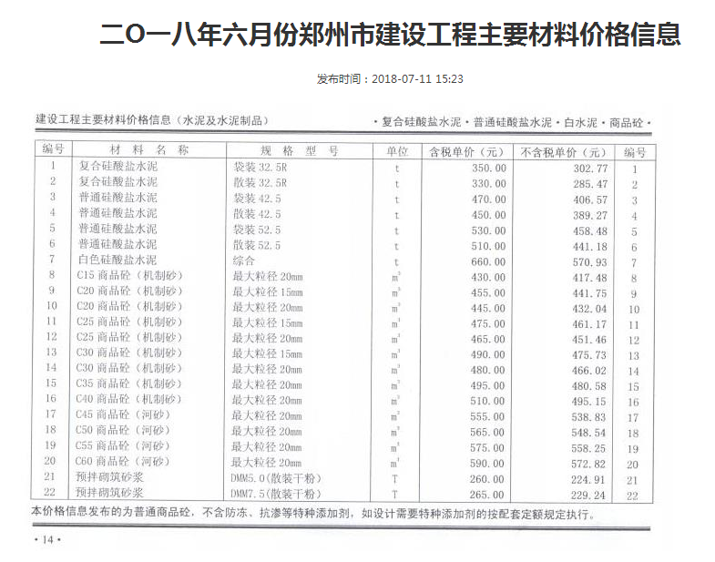 2018年6月份鄭州市混凝土基準信息價