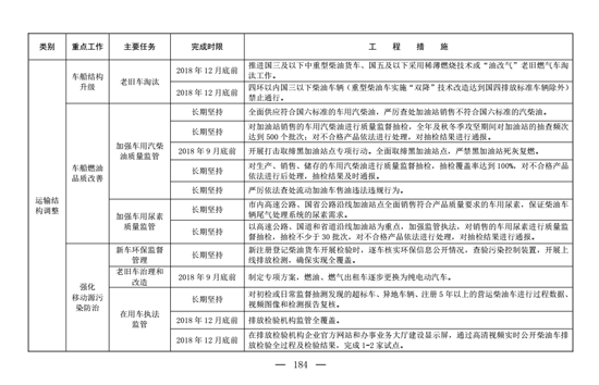 鄭州防塵治理4