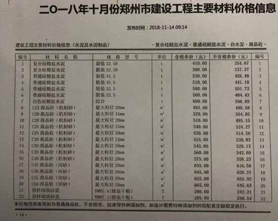 2018年10月份鄭州市混凝土基準信息價