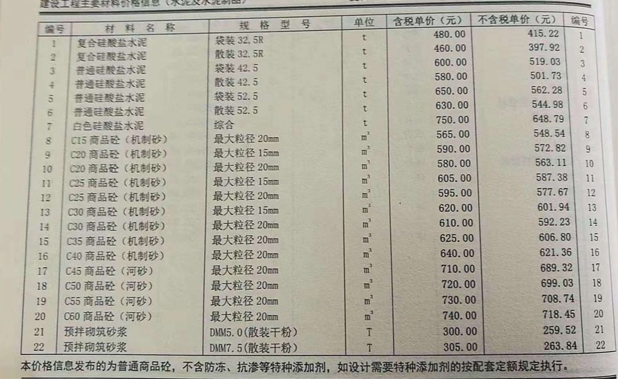 2018年11月份鄭州市混凝土基準信息價