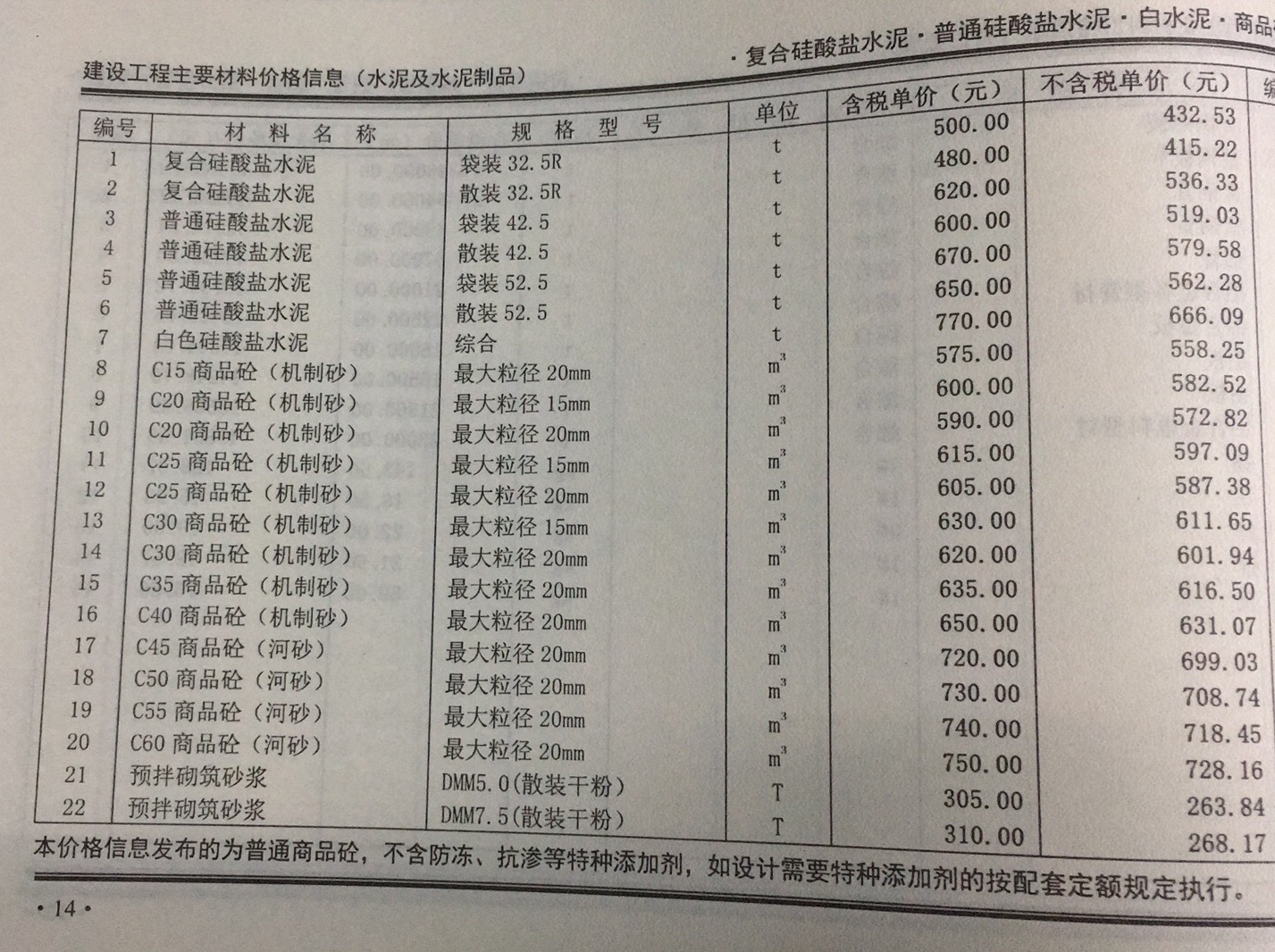 2018年12月份鄭州市混凝土基準信息價