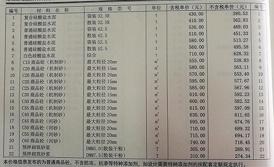 2019年4月份鄭州市商品混凝土基準信息價