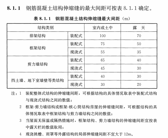 混凝土結(jié)構(gòu)設(shè)計規(guī)范商品混凝土結(jié)構(gòu)伸縮縫的規(guī)定！