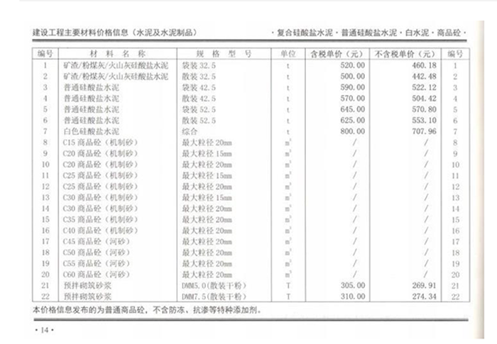 2020年02月份鄭州市商品混凝土基準(zhǔn)信息價