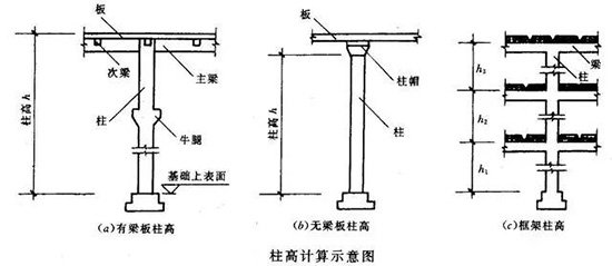 商品混凝土按圖結(jié)算，砼工程量怎么算？看完就知道！