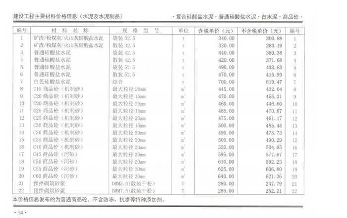 2020年07月份鄭州市商品混凝土基準(zhǔn)信息價