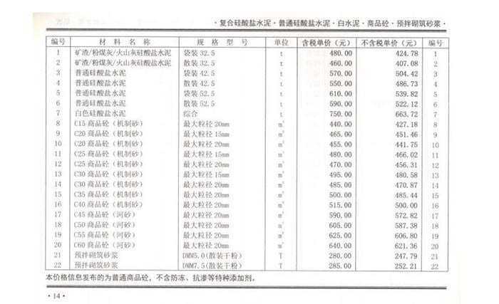 2021年1月份鄭州市商品混凝土基準(zhǔn)信息價