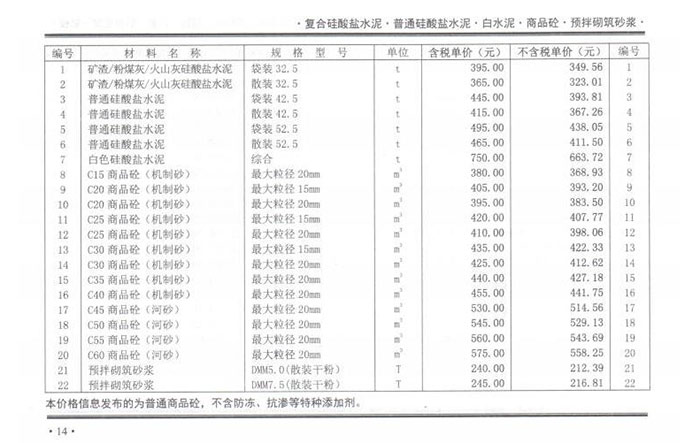 2021年6月份鄭州市商品混凝土基準(zhǔn)信息價