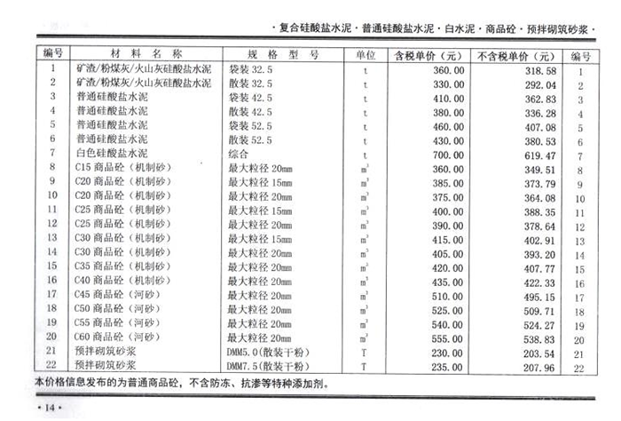 2021年8月份鄭州市商品混凝土基準(zhǔn)信息價