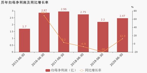 金田銅業(yè)上半年凈利潤同比增12.31 提升高端銅及銅合金新材料的研發(fā)與生產(chǎn)能力