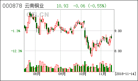 云南銅業 2018年第八次臨時股東大會的法律意見書