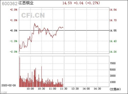 江西銅業（600362） 銅業龍頭的發展與前景